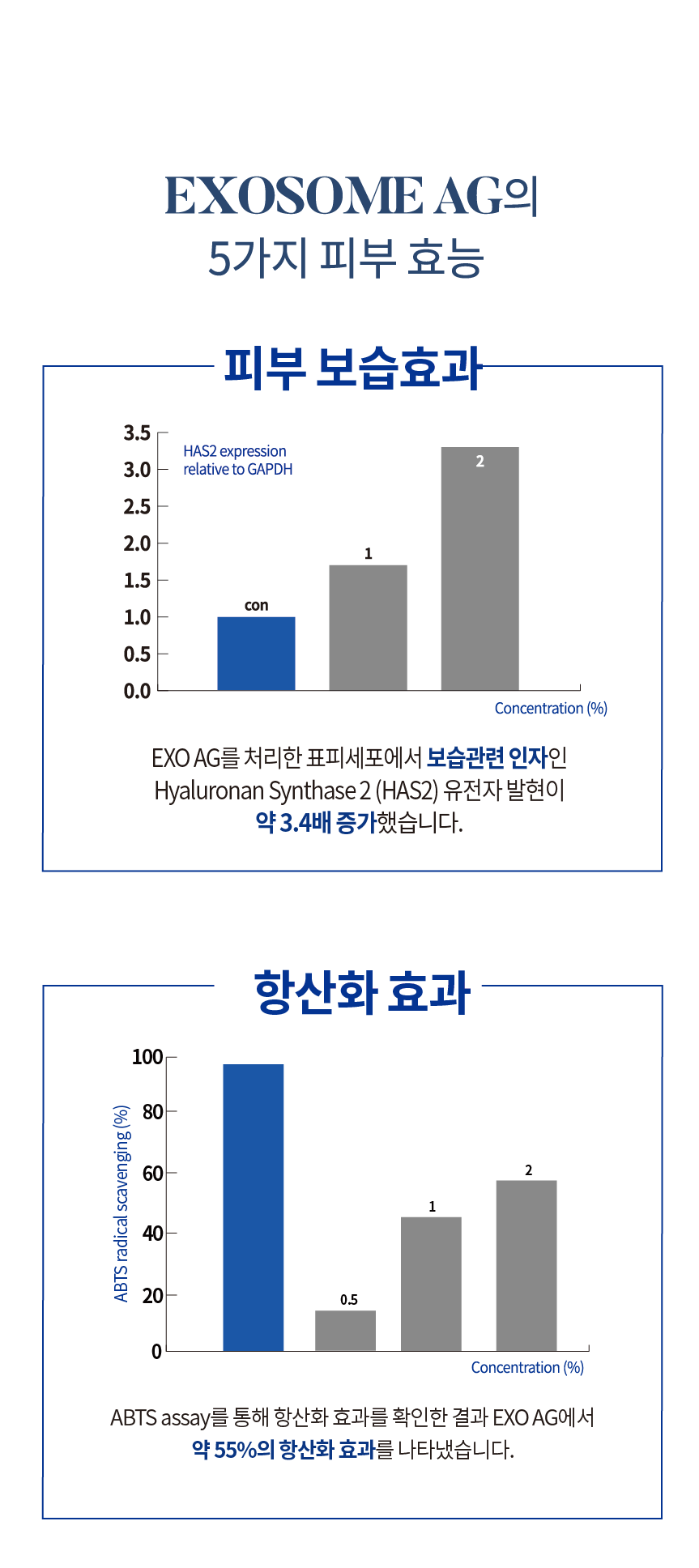 [韩国/国内] Exosome recell溶液（抗皱）