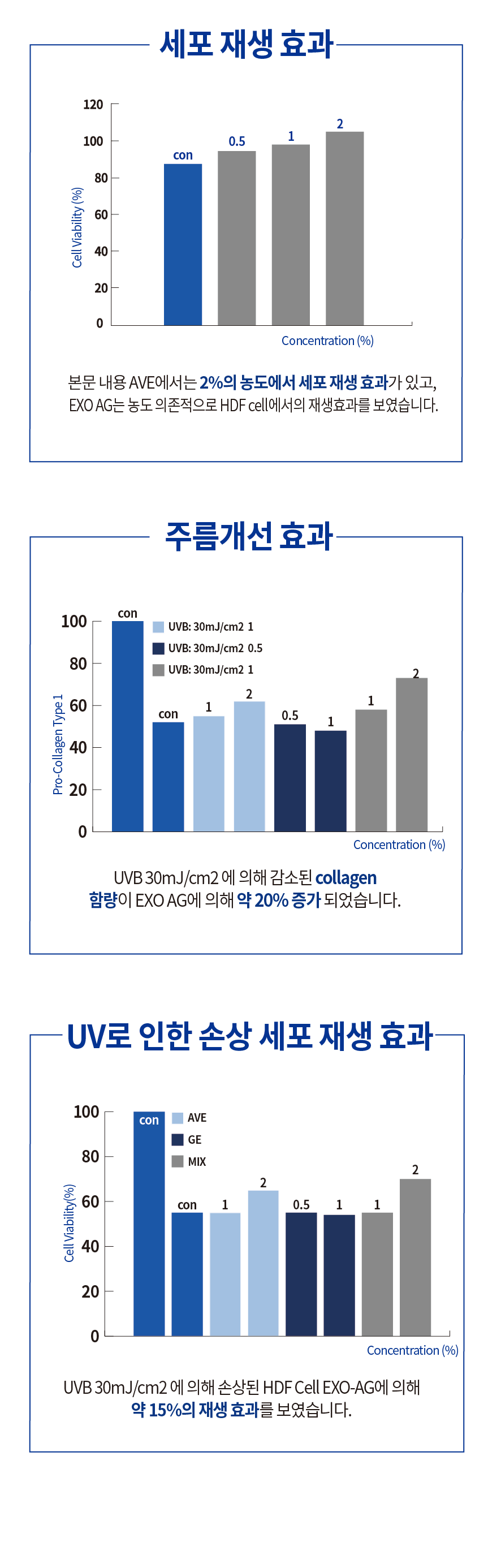 [韩国/国内] Exosome recell溶液（抗皱）